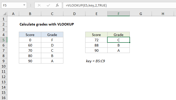 Excel Formula: Calculate Grades With VLOOKUP | Exceljet